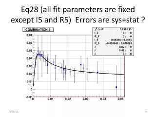 Eq28 (all fit parameters are fixed except I5 and R5) Errors are sys+stat ?