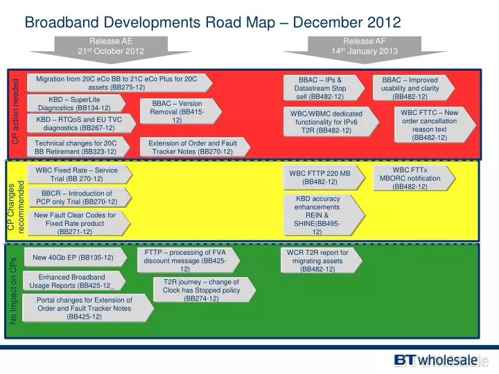 broadband developments road map december 2012
