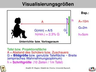 visualisierungsgr en