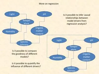 More on regression