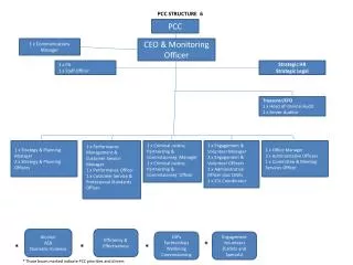 PCC STRUCTURE 6