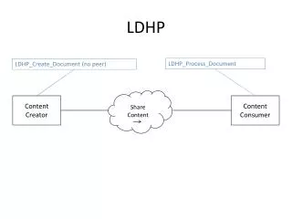 LDHP