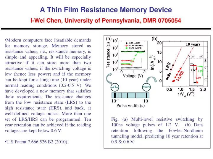 a thin film resistance memory device i wei chen university of pennsylvania dmr 0705054