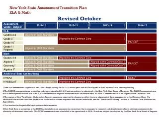 New York State Assessment Transition Plan ELA &amp; Math