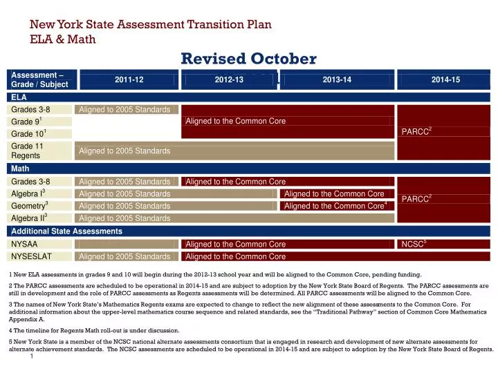 new york state assessment transition plan ela math