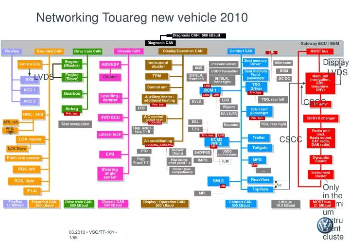 networking touareg new vehicle 2010