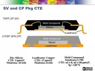 SV and CP Pkg CTE