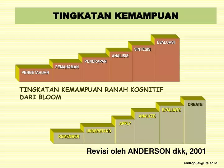 tingkatan kemampuan