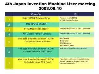 4th Japan Invention Machine User meeting 2003.09.10