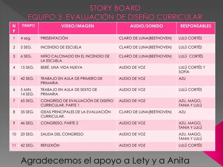 s tory board equipo 3 evaluaci n de dise o curricular