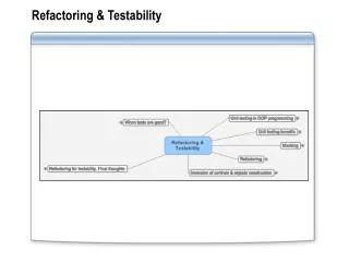 Refactoring &amp; Testability