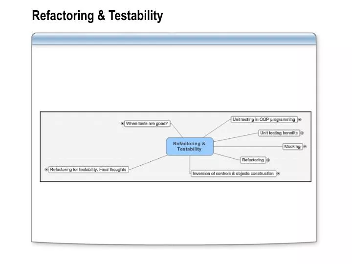 refactoring testability