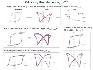 Calibrating/Troubleshooting LVDT