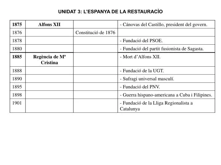 unidat 3 l espanya de la restaurac o