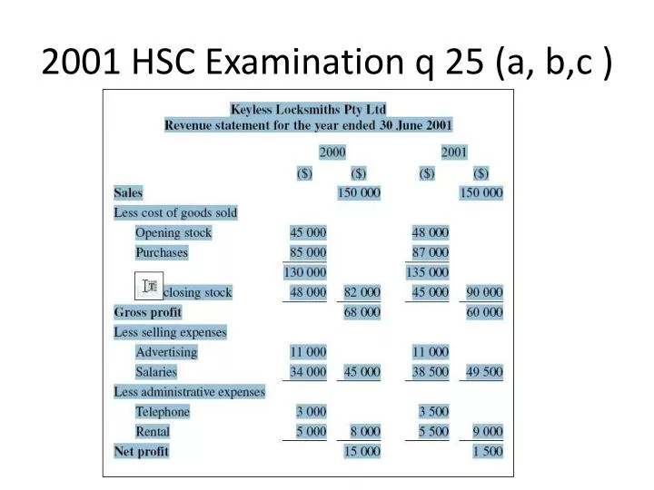2001 hsc examination q 25 a b c