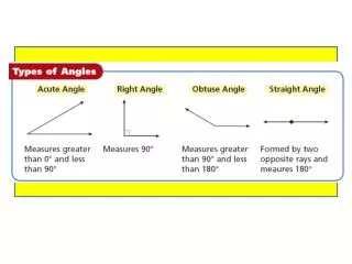 Find the measure of each angle. Then classify each as acute, right, or obtuse.