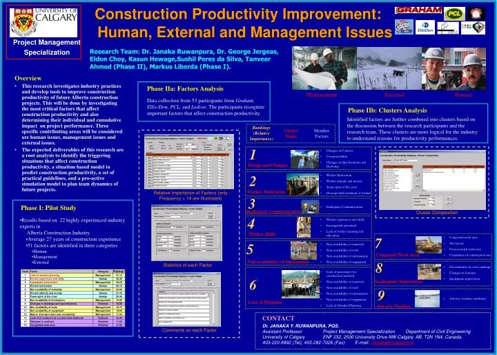 construction productivity improvement