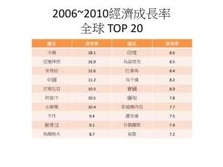 2006 2010 top 20
