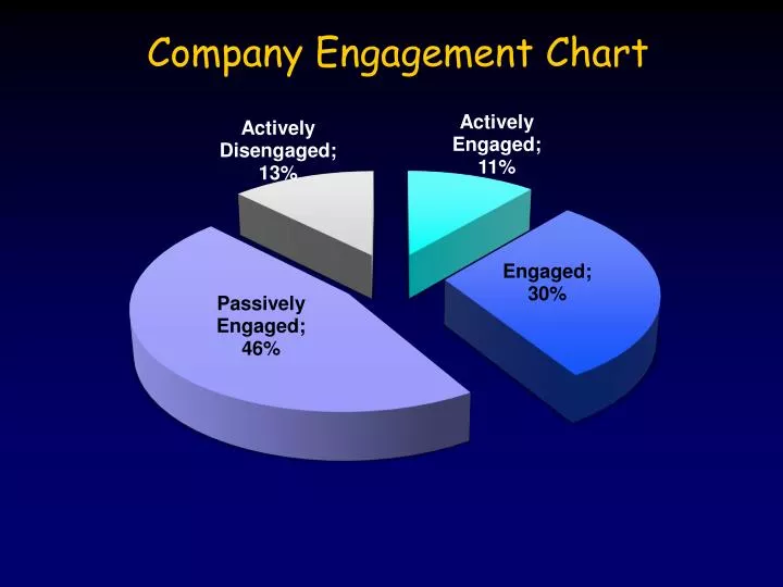 company engagement chart