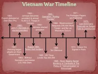 Vietnam War Timeline