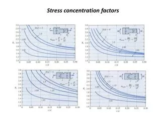 Stress c oncentration factors