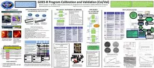 GOES-R Program Calibration and Validation (Cal/Val)