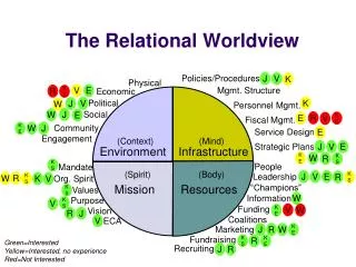 The Relational Worldview