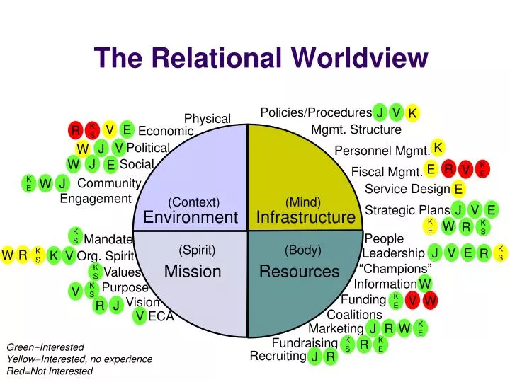 the relational worldview