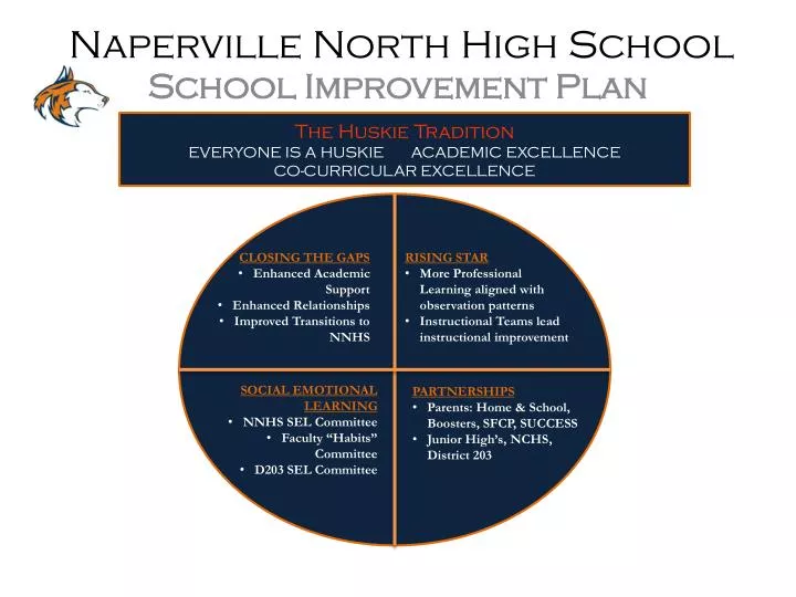 naperville north high school