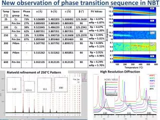 New observation of phase transition sequence in NBT