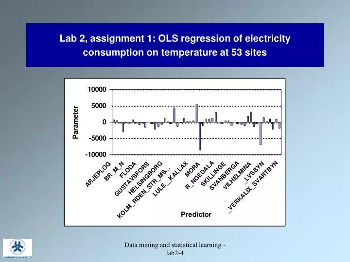 lab 2 assignment 1 ols regression of electricity consumption on temperature at 53 sites