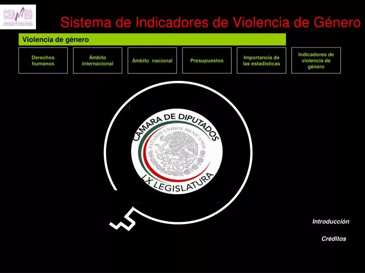 sistema de indicadores de violencia de g nero