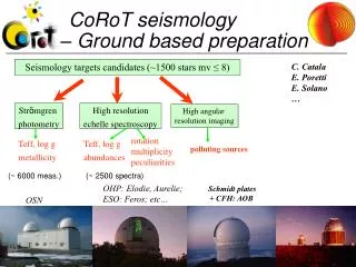 CoRoT seismology