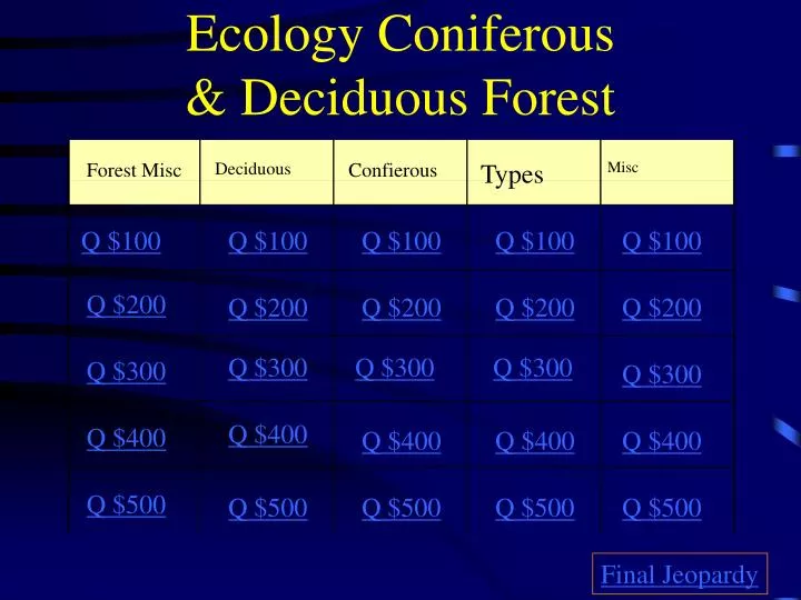 ecology coniferous deciduous forest