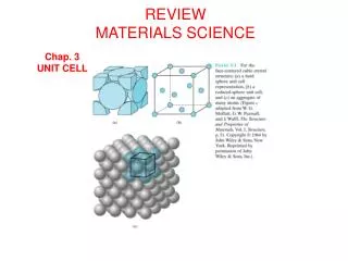 REVIEW MATERIALS SCIENCE