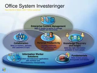 office system investeringer new world of work i 2007 office systemet