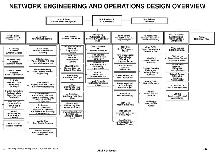 network engineering and operations design overview