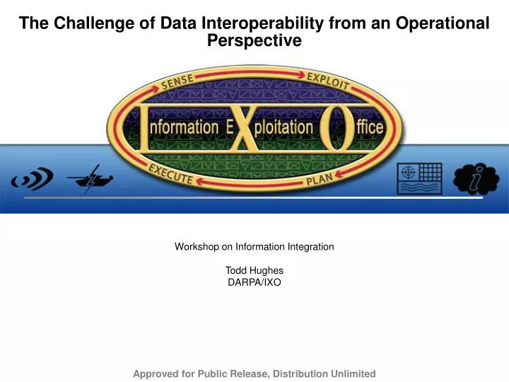 the challenge of data interoperability from an operational perspective