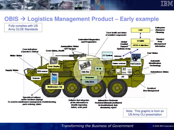 obis logistics management product early example
