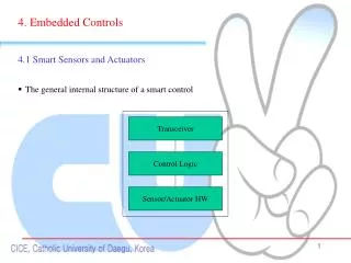 4. Embedded Controls 4.1 Smart Sensors and Actuators