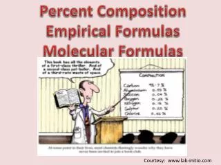 Percent Composition Empirical Formulas Molecular Formulas