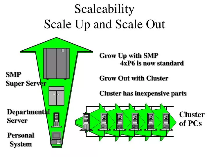 scaleability scale up and scale out