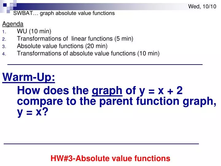 swbat graph absolute value functions