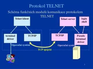 protokol telnet