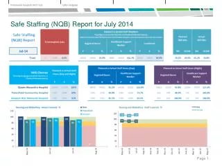 Safe Staffing (NQB) Report for July 2014