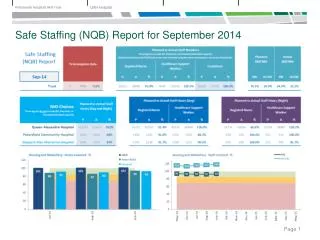 Safe Staffing (NQB) R eport for September 2014