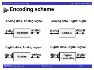 Digital Data, Digital Signal