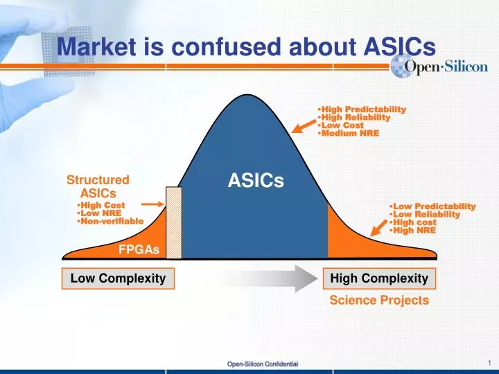 market is confused about asics