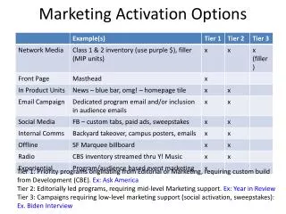 Marketing Activation Options