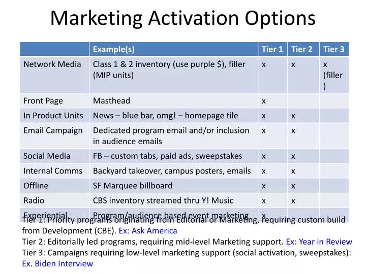 marketing activation options